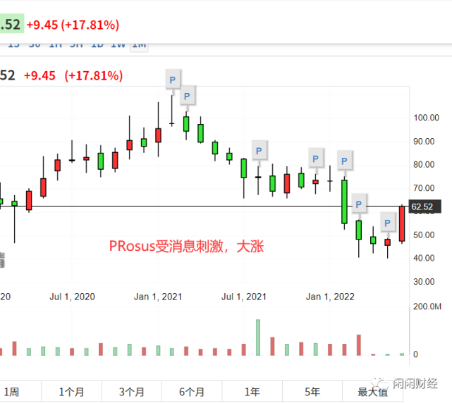 腾讯减持微盟优必选，股份降至5%以下，退出主要股东行列