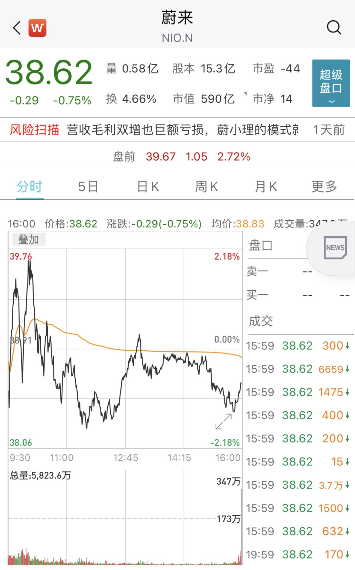 中概汽车股盘前齐跌，小鹏汽车领跌近1%引关注