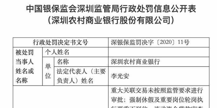 浑源农商行违规被罚13.6万：异议信息处理不当超时