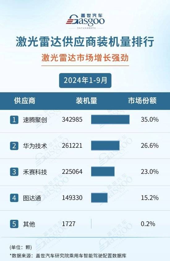 激光雷达企业陷亏损裁员潮，能否突破盈利魔咒成焦点？