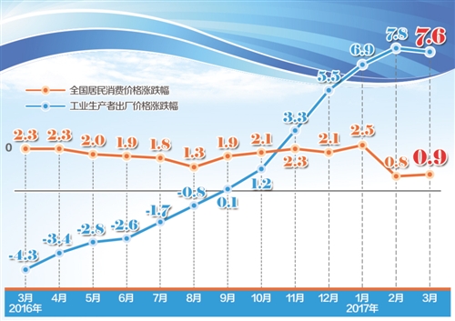 2024年CPI微涨PPI收窄，国内物价运行保持总体平稳