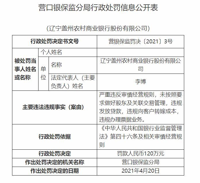 湖北宣恩农商行违规放贷遭重罚30万，审慎经营亮红灯