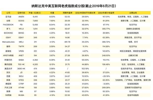 王中王100%期期准澳彩|精选解释解析落实