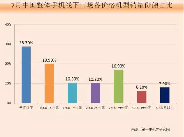 华为降价引领，苹果米OV紧追，高端手机市场争夺战